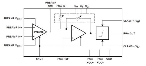 The digital address bit The digital address bit